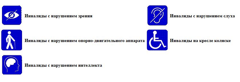 условные знаки условные знаки